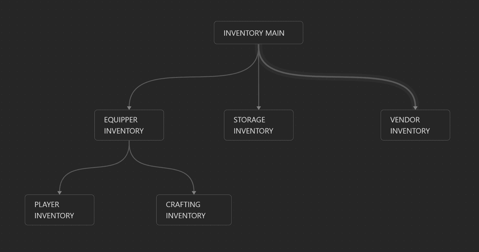 Documentation